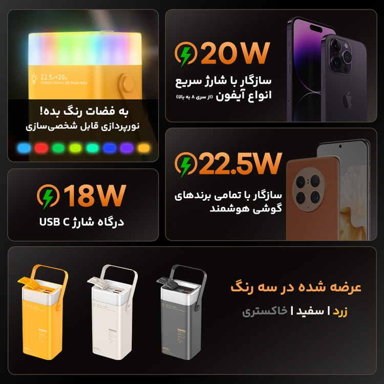 پاور بانک ریمکس ظرفیت 40,000mAh مدلRPP‑596